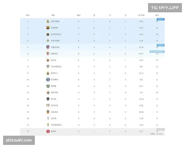 马竞女足积分榜紧追巴萨，整体防守与团队协作是关键